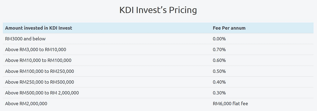 KDI Invest pricing table