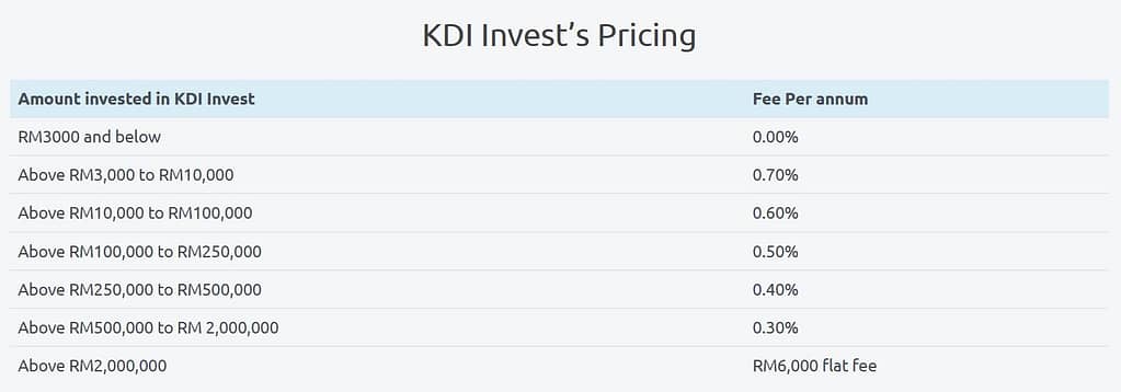 KDI Invest pricing table