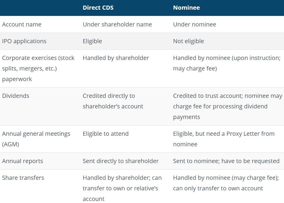 Comparison table of direct CDS vs nominee account