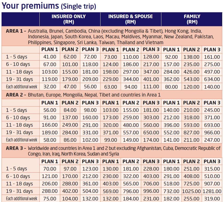 MSIG travel insurance price list