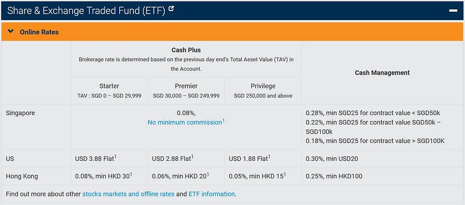 POEMS pricing table between cash plus and cash management accounts for SG, HK, US stocks and ETFs 